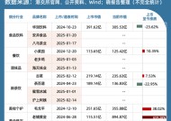 蜜雪冰城创港股IPO新纪录背后