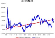 当创新成长风格再次领涨A股中信保诚60天持有债券：求稳每一步，助力闲钱不躺平