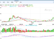 雷军登顶中国首富，小米市值突破1.4万亿