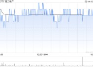 富力地产1月总销售收入共约7.83亿元 同比减少20.1%