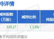 1月26日洪田股份发布公告，股东减持319.27万股