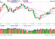 洞悉期指风云，新浪财经助您抢占先机！