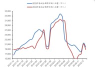 广发证券2月经济初窥： 地产销售平稳 春节档电影票房刷新历史新高