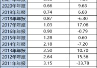 华夏全球精选成立17年赚20%跑输基准114%，给基民亏损37亿元收取管理费29亿