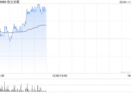 信义光能早盘涨近4% 美银证券维持“买入”评级