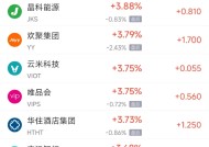 周四热门中概股涨跌不一 阿里巴巴涨1%，台积电跌2.2%