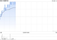 协鑫科技早盘涨超4% 2024年度颗粒硅产量为26.92万吨