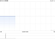 汇汉控股1月27日上午9时正起恢复买卖