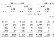 “非洲纸尿裤一哥”乐舒适冲港股：关联交易频繁，产能利用率低还要大扩产