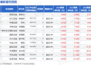 科士达：华安证券、诺安基金等多家机构于3月3日调研我司