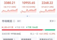 突然直线拉升，中金公司、中国银河双双涨停！发生了什么？