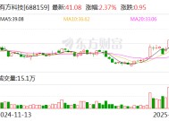 有方科技：公司部分模组芯片集成了阿里云IoT套件