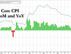 今晚华尔街多空大战：比热辣非农更可怕的 将是滚烫CPI？