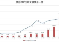 见证历史！债券型ETF规模突破2000亿元大关！