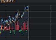 低开高走，三大指数飘红！这一全新概念，刚“出生”就涨近10%