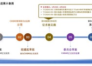 标准征求意见！2项AlN抛光片测试方法+ UIS应力下GaN HEMT在线测试方法征求意见！