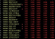 人形机器人产业爆发：关注两大类ETF 最高收益或可达30%（附基）