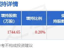 1月16日衢州发展发布公告，其股东增持1744.65万股