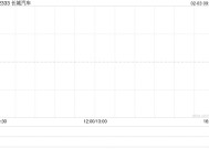 长城汽车公布1月汽车销量约8.09万台 同比减少22.2%