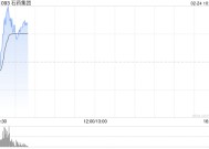 石药集团盘中涨超4% 石药巨石与RADIANCE BIOPHARMA就SYS6005订立独家授权协议