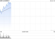 比亚迪电子现涨逾9% 机构指公司中长期业绩增长空间弹性可期