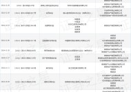 德信地产作为被告/被上诉人的1起涉及合同纠纷的诉讼将于2025年2月27日开庭