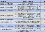 信用卡“瘦身潮”：分中心关闭、 APP下架，存量竞争时代来临