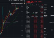 注意！不操作，最高或亏近50%