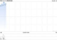 EDA集团控股早盘高开近12% 全面接入DeepSeek