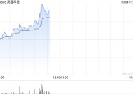 高鑫零售盘中涨超5% 近期宣布董事会成员变更