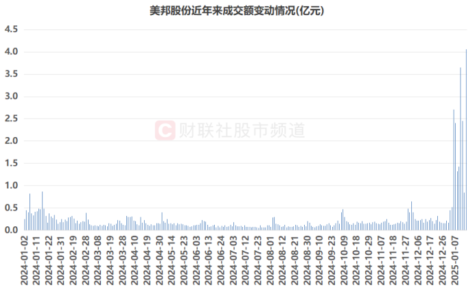 年内首个10连板股！多路活跃游资参与，近年连板高标盘点