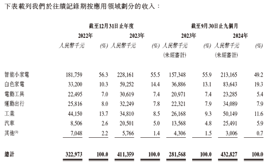 峰岹科技冲刺A+H，中金公司独家保荐 | A股公司香港上市