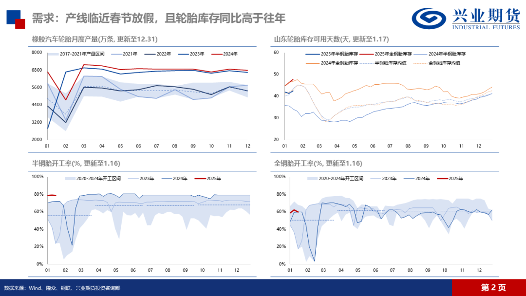 【品种聚焦】天然橡胶：预期虽强而现实走弱，橡胶价格存下行驱动