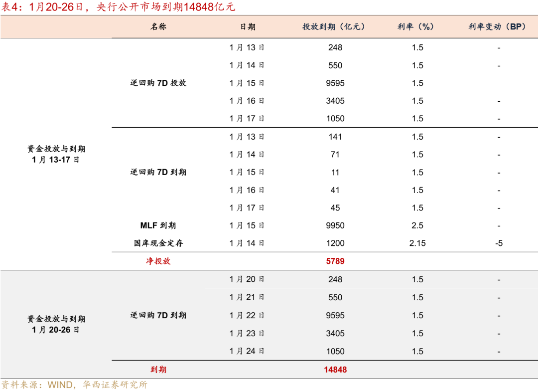 流动性跟踪 | 最艰难时刻已过