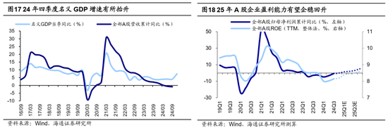 海通证券首席经济学家：牛还在！