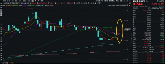 燃炸！固态电池材料突破+汽车以旧换新实施细则来袭！宁德时代涨超4%，智能电动车ETF（516380）盘中涨逾2%