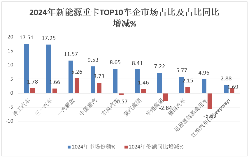 盘点 | 2024商车圈十大“意料之中”（上）