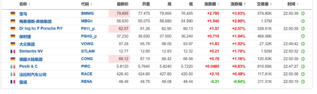 A50期指涨逾1%！离岸人民币涨超800点，逼近7.26关口