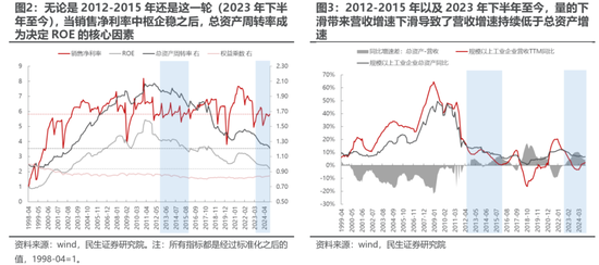 民生策略：用电量为什么更重要