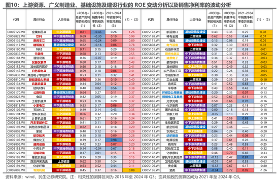 民生策略：用电量为什么更重要