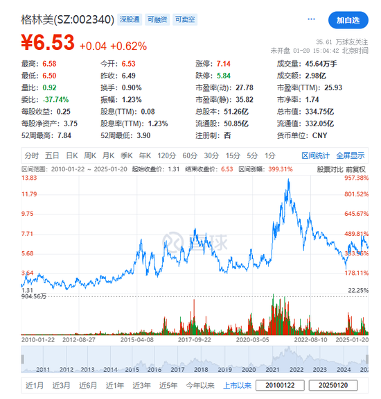 格林美冲刺A+H| A股公司香港上市