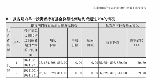 过去一季，汇金公司这支“超级力量”总体保持耐心