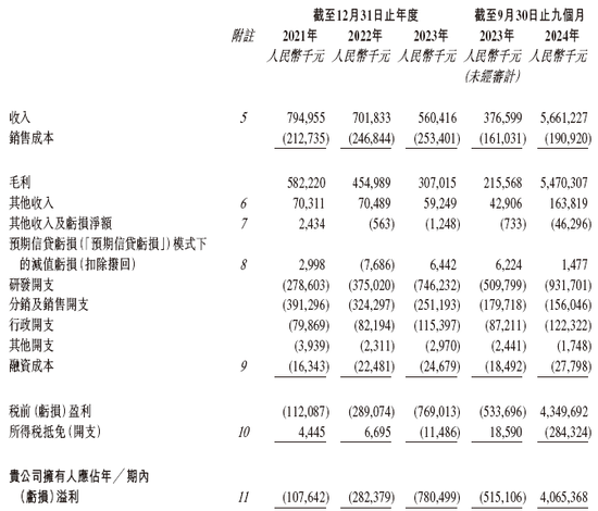 百利天恒冲刺A+H，高盛、摩根大通、中信证券联席保荐| A股公司香港上市