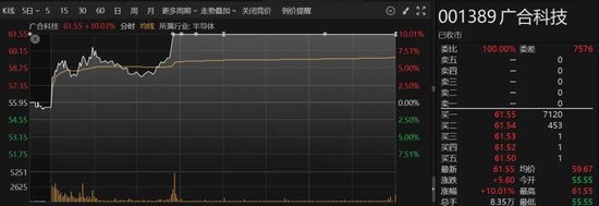 刚刚，飙升逾15%！两大板块，逆势爆发！
