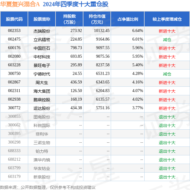 1月22日景旺电子涨5.21%，华夏复兴混合A基金重仓该股