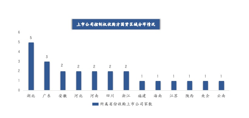 “IPO信念”减弱，投资机构转向谋求上市公司控制权