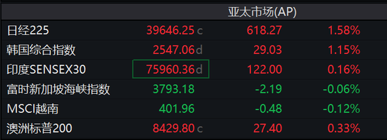 标普、台积电、奈飞新高，Arm涨近16%，比特币下逼10.4万美元，黄金近最高