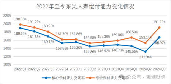 2024东吴人寿三大指标提升两成！净利润增100%，成功扭亏为盈，新策略引关注