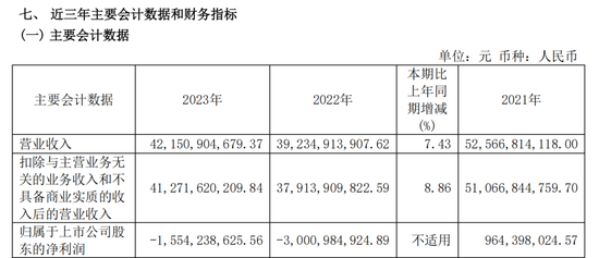 600569，重大资产重组