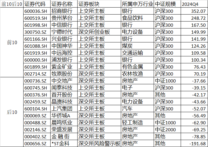 管中窥豹看2024年A股盈利